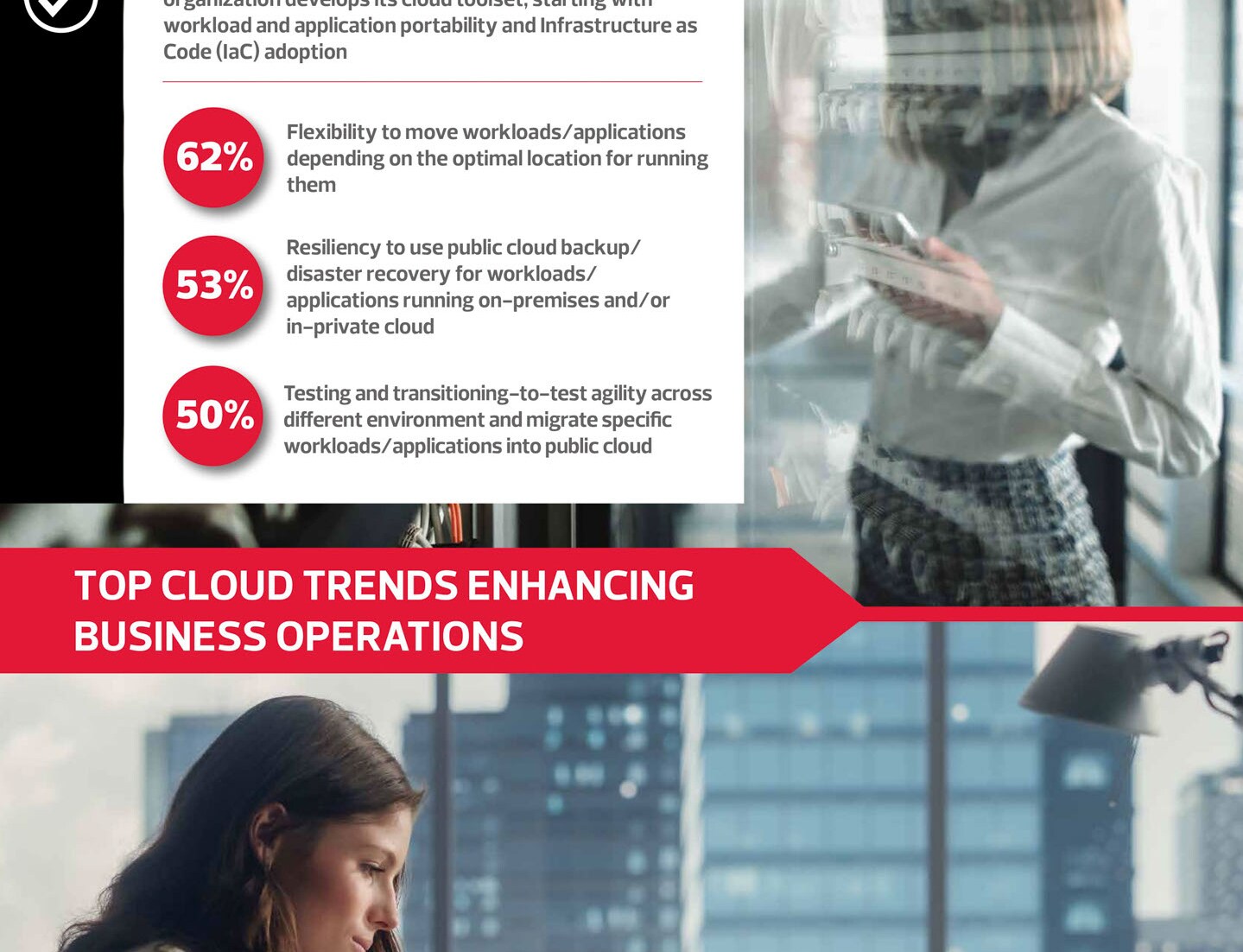 CDW Cloud Report 2022 - Infographic, Please use the PDF if this image doesn't load.